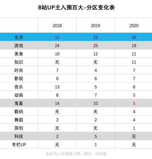 B站2024年百大UP主榜单发布，透露出什么信息？