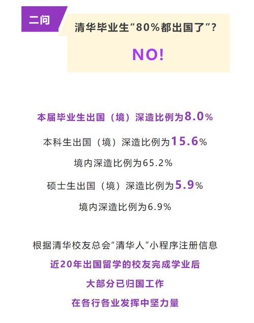 清华毕业生去向：揭开80%出国不归传言的真相