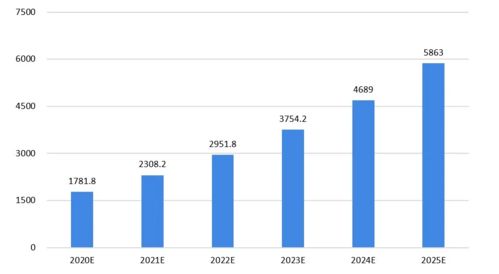 2025年人工智能与大数据趋势前瞻：我的深度洞察