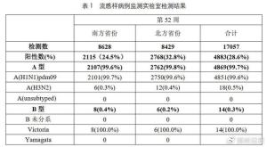 当流感来袭：我与甲流的那些事儿