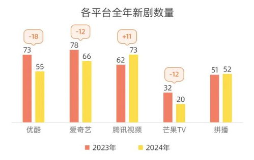 国剧2024：二八定律加剧、平台攻坚与爆款新定律