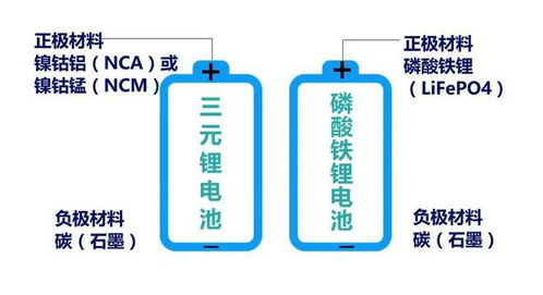 聚焦磷酸铁锂技术出口：全球新能源市场的关键一步