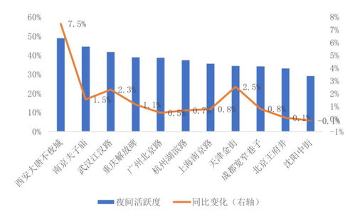 透过7大消费关键词，看2025年消费走向