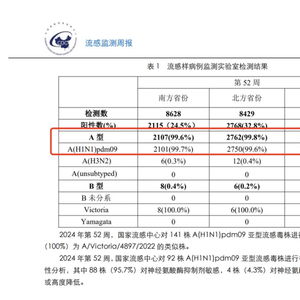 流感来袭：我亲身经历的“神药”抢购潮