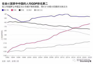 从个人视角解读：全球智商排名背后的思考