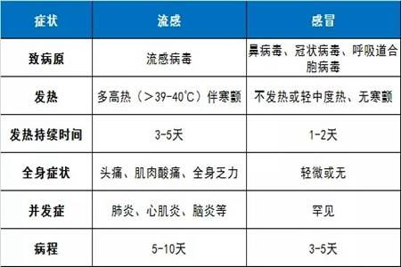 亲历甲流：当个体差异让症状比新冠更严重