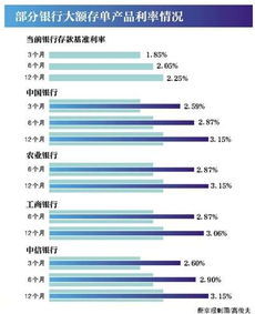 多家银行新发大额存单：我如何抓住这一理财机遇