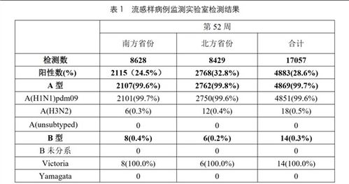 亲历甲流：为什么感染甲流这么疼啊