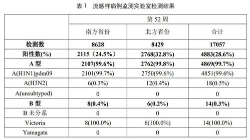 亲身经历：感染甲流5天内用药真的有效