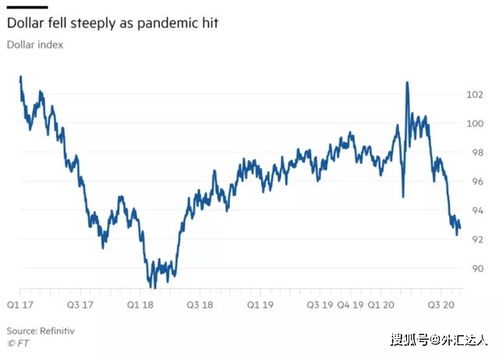 美元指数暴跌：一场金融市场的风云变幻