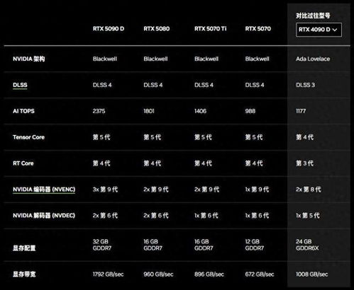 16499元起，英伟达RTX 5090 D旗舰显卡国行定价公布：我的震撼体验