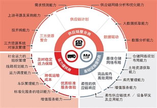 供应链：现代科技行业的胜负手