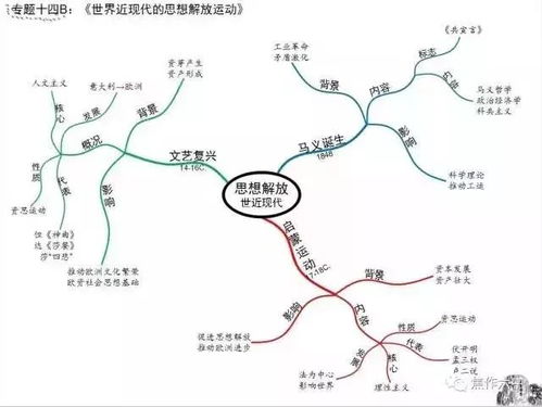 初中的儿子迷上了画架空地图，家长的困惑与惊喜