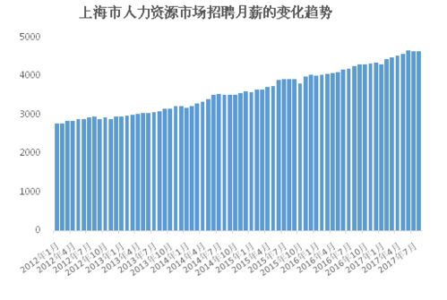 告别996，拥抱副业与低物价生活的双重自由