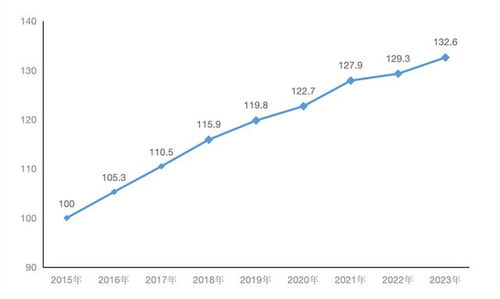 中部大省“黄金港口”来了：我见证了一座城市的崛起