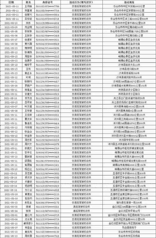 从微博热搜看泰移民局与宠物回国之路：我的真实体验