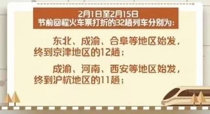 火车票打折！春运期间这些车次低至2折，动车组3折，我的回家路更省钱了