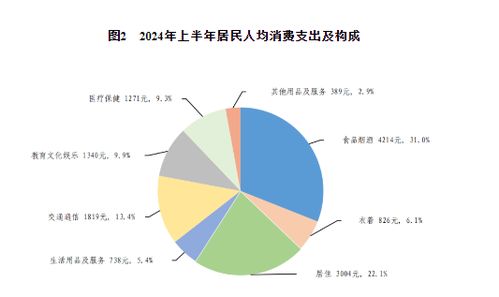 2024年全国居民消费价格微涨：我的生活如何应对？