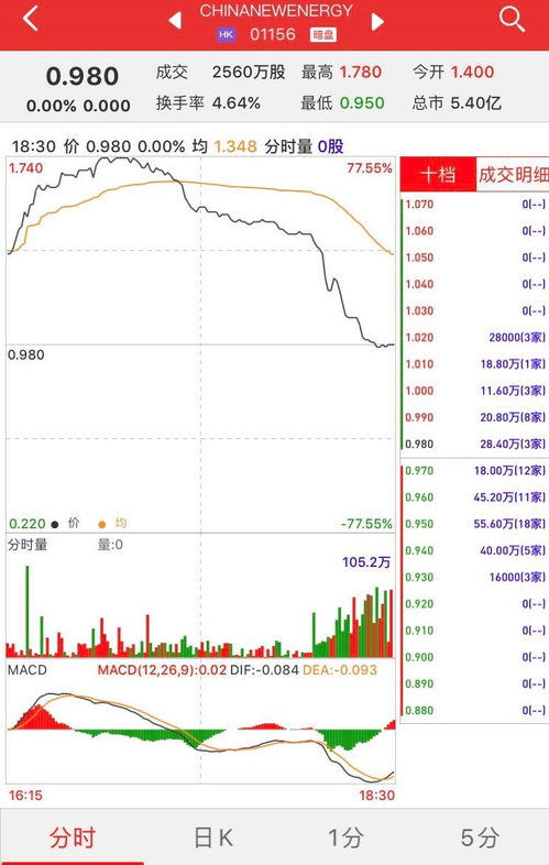 见证奇迹：「布鲁可」暗盘大涨72%，市值超251亿港元背后的个人投资故事