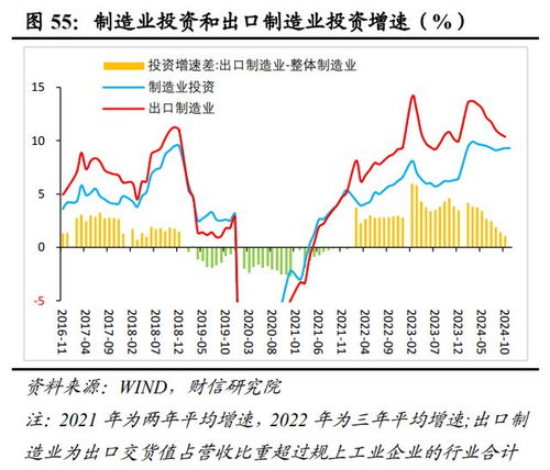 解读“两新”政策加力扩围：个人视角下的机遇与挑战