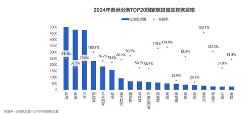 见证2024年民航旅客运输量创新高：我的空中之旅