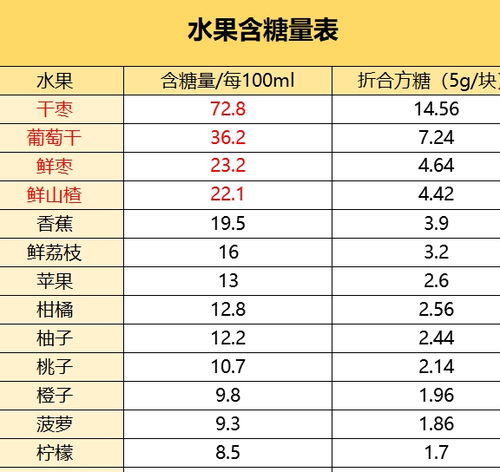 水果含糖量和热量排行榜：健康饮食的必看指南