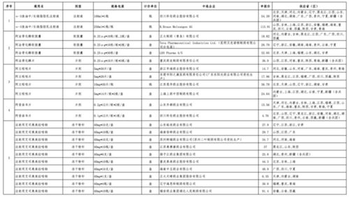 原研药退出中国市场背后：仿制药能否接棒？