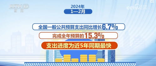 聚焦2025：财政政策如何影响我们的生活