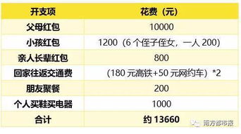 8千月薪一年攒7万：一位普通打工人的生活哲学