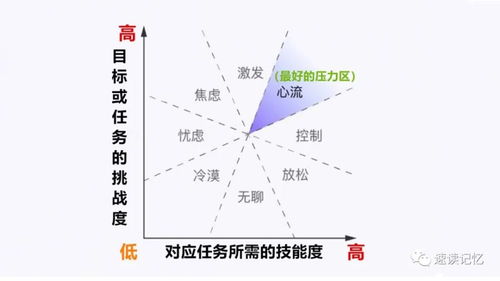 如何做到长时间专注工作和学习？