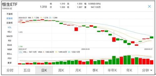 海外ETF的疯狂之旅：一个普通投资者的视角