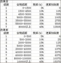 8千月薪一年攒7万，却被指责啃老？背后真相令人深思