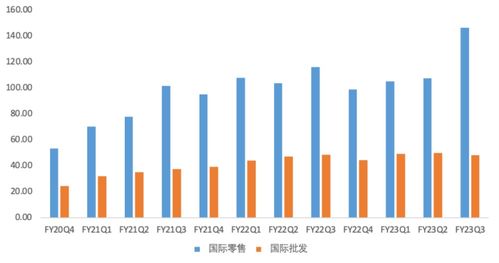 从盈利到亏损：布鲁能否成为下一个「泡泡玛特」？