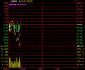 沪指跌1.33%失守3200点：小李的股市观察与思考