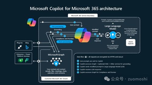 惊！我因制作AI炮塔被OpenAI封号，背后真相令人深思