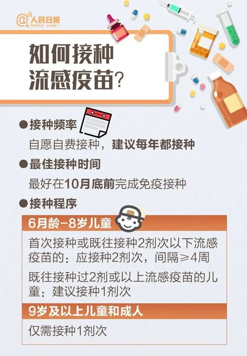 流感高发期，我用一条视频带你全面了解