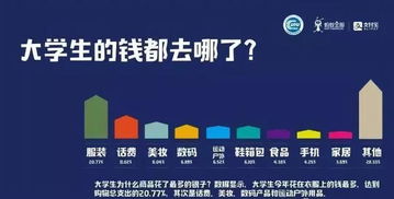 大学生该不该超前消费？