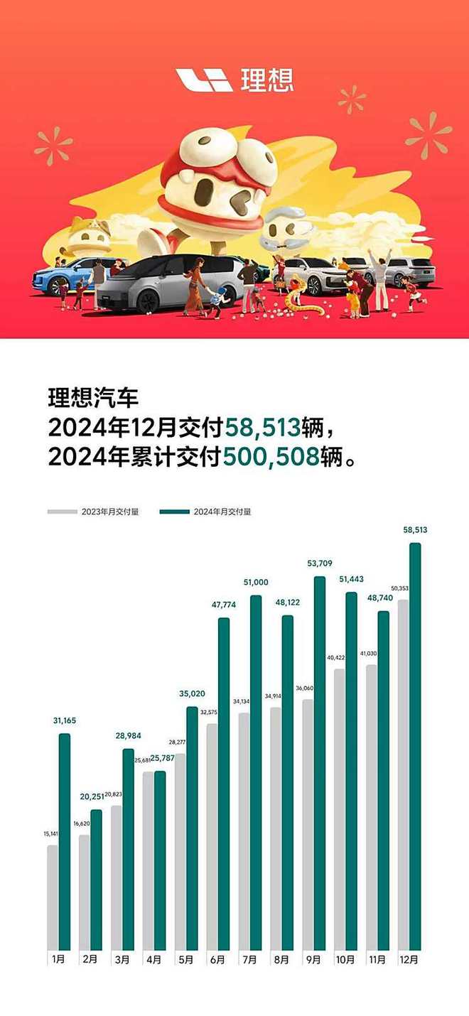 见证奇迹：2024新能源车市“黑马”与“黑天鹅”齐飞