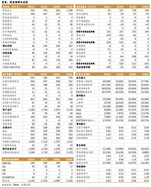 2024年国产电影票房榜单被「东北喜剧」霸榜，我有话说