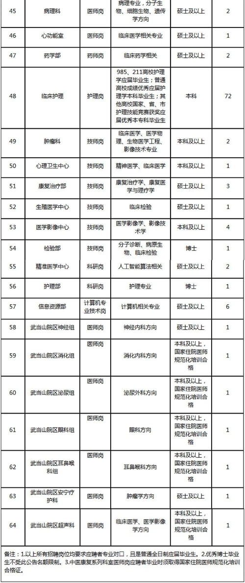 三甲医院招聘条件引发热议：学历要求背后