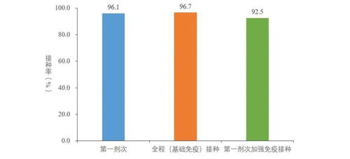 流感病毒阳性率上升，春运回家如何防护？