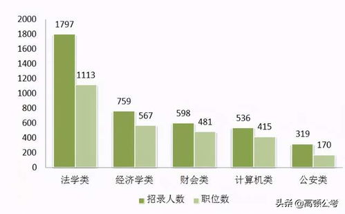 法学岗位无人问津背后：从山东2025省考看法学就业现状