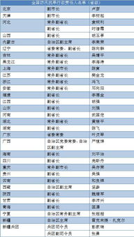 聚焦地方两会：省级人大、政协迎来新面孔