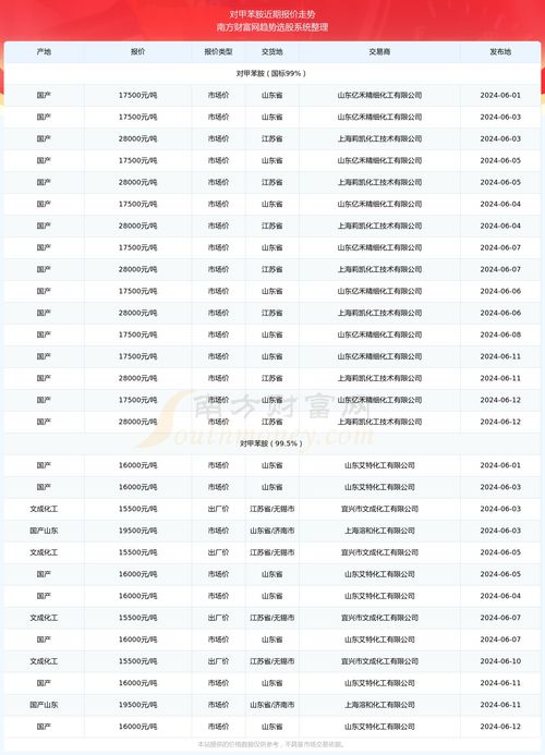 解读2024年CPI数据：物价波动背后的经济信号