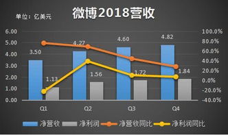 英伟达的奇迹：股价飙升与员工财富增长背后的秘密