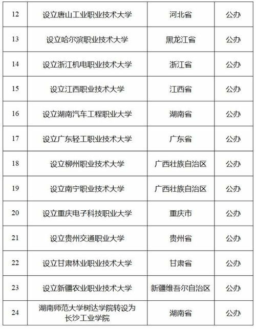 见证教育变革：福建福耀科技大学等14所高校的设立之路