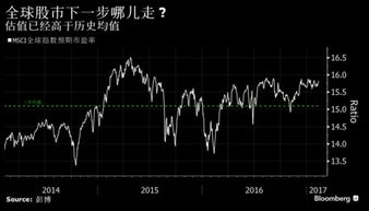 花旗预测：全球股市涨势延续，我的投资心得与展望