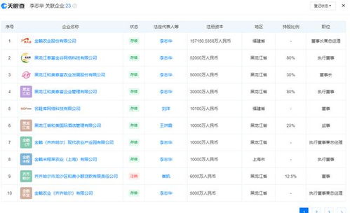 昔日「鞋王」贵人鸟改名金鹤农业，如何解读这一惊人转型？