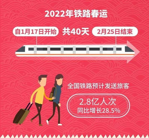 2025春运明天开始：我的归乡之旅