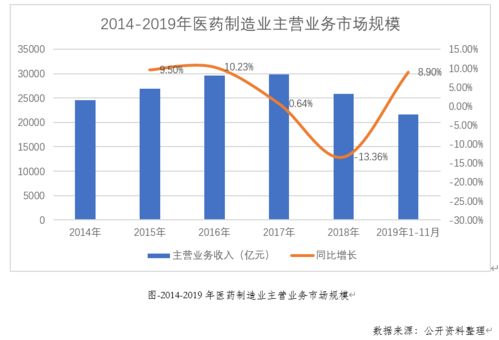 银发经济的潜力：从老龄化趋势中发现新机遇